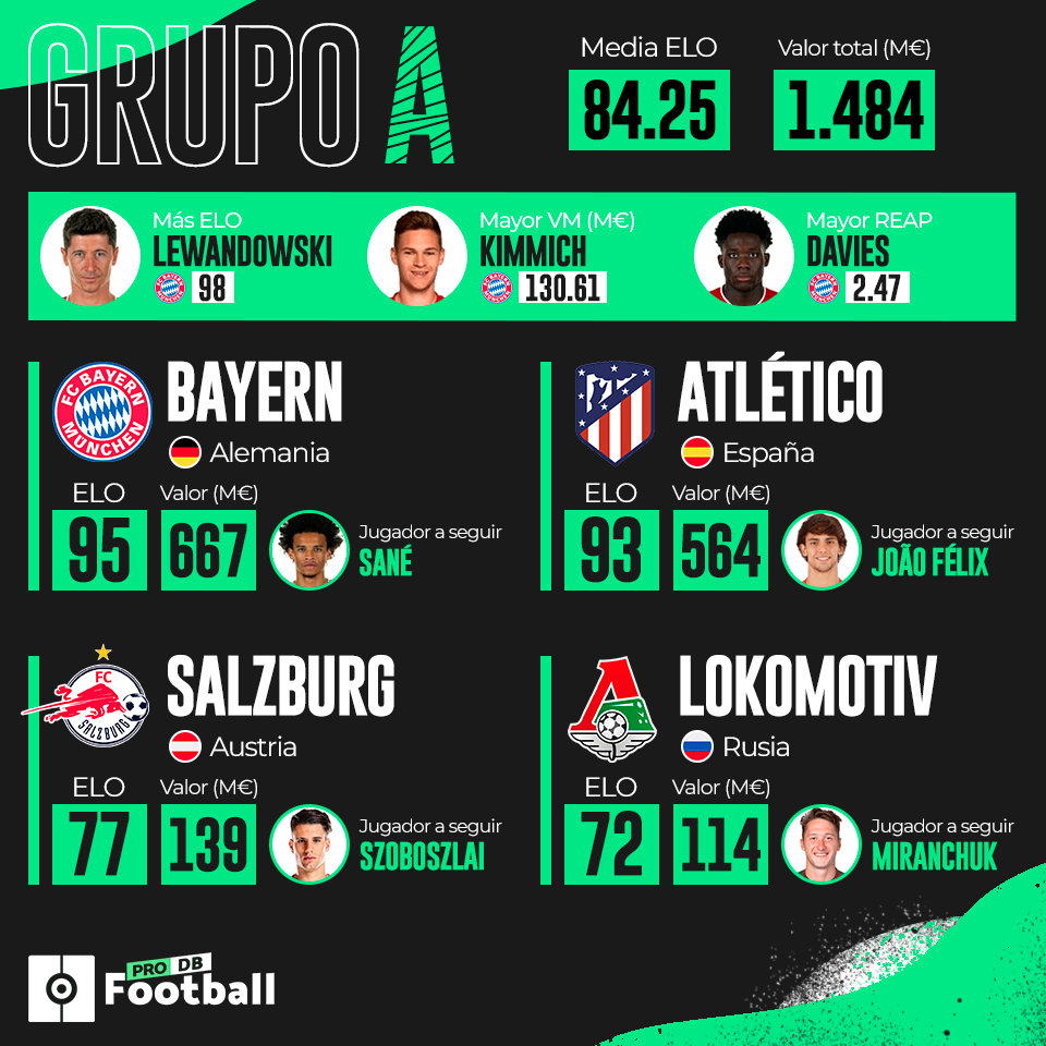 Informe PFDB: comienza la 'G.O.A.T.S Champions League' 