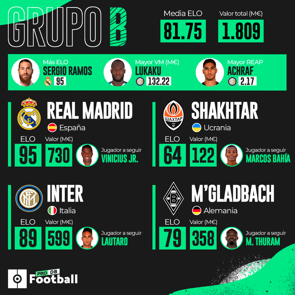 Informe PFDB: comienza la 'G.O.A.T.S Champions League' 