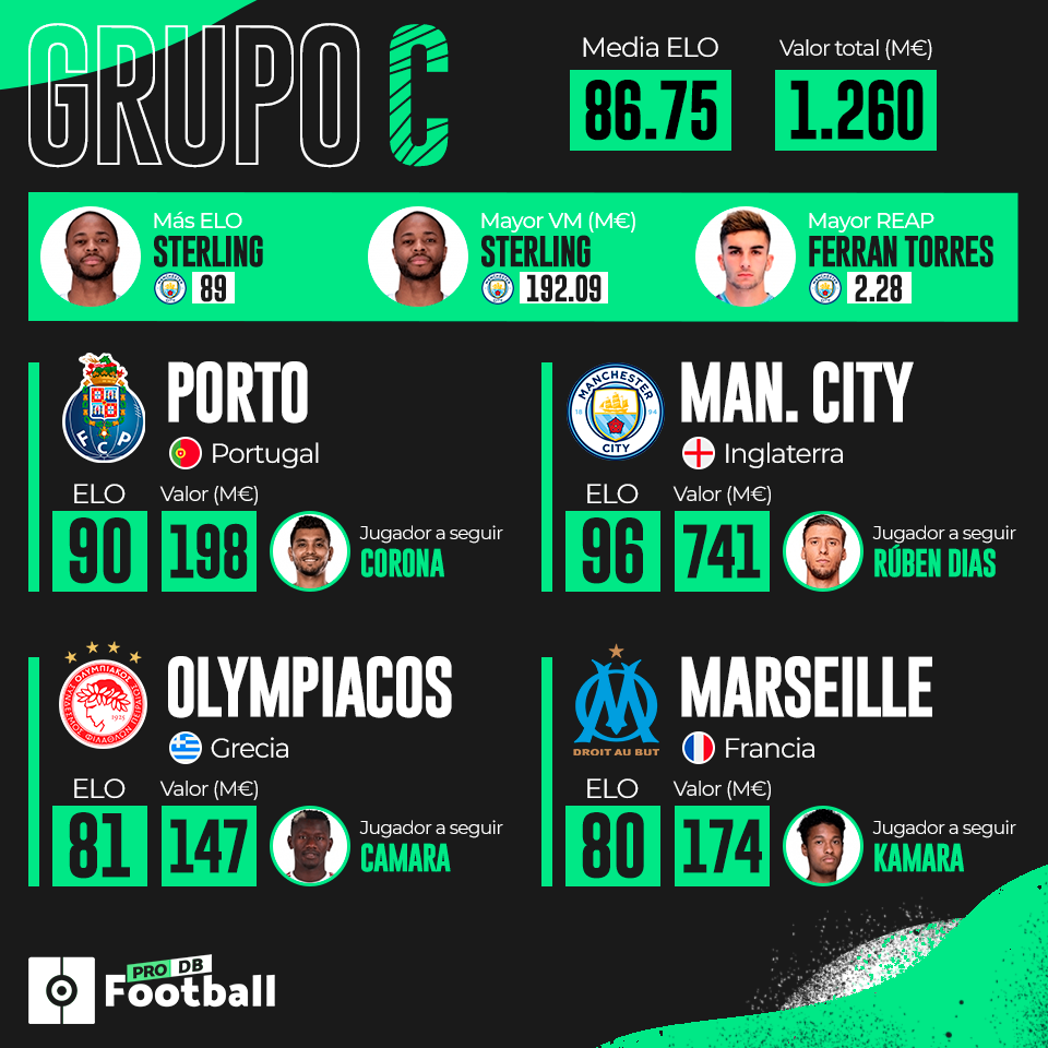 Informe PFDB: comienza la 'G.O.A.T.S Champions League' 