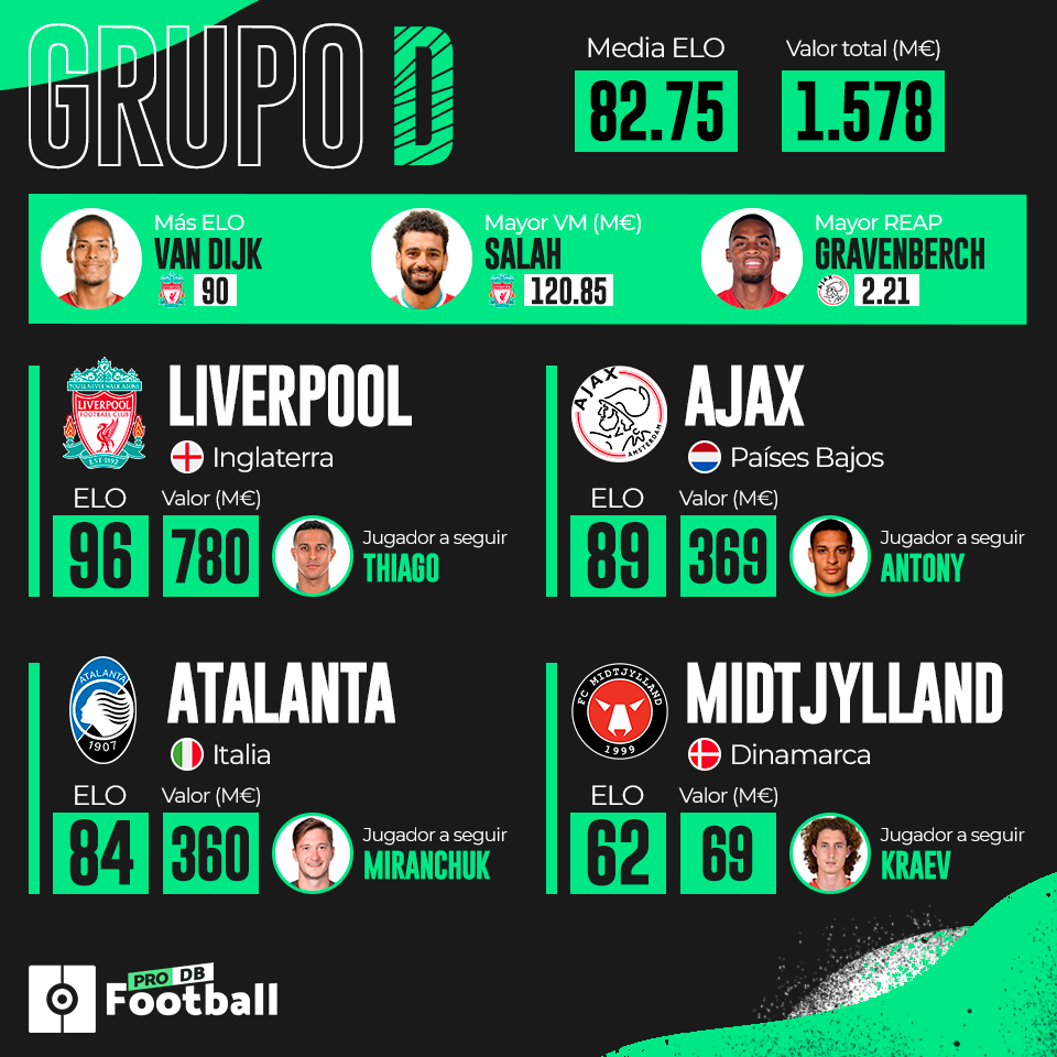 Guía PFDB: comienza la 'GOATS Champions League'