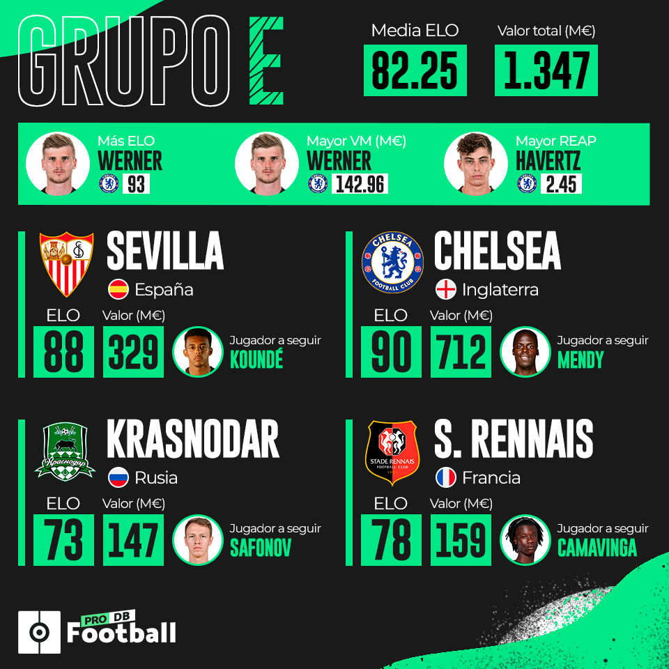 Guía PFDB: comienza la 'GOATS Champions League'