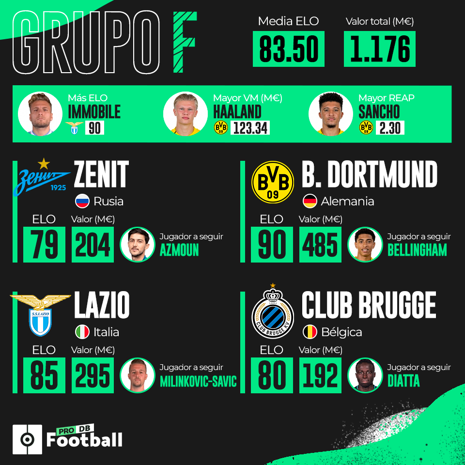 Guía PFDB: comienza la 'GOATS Champions League'