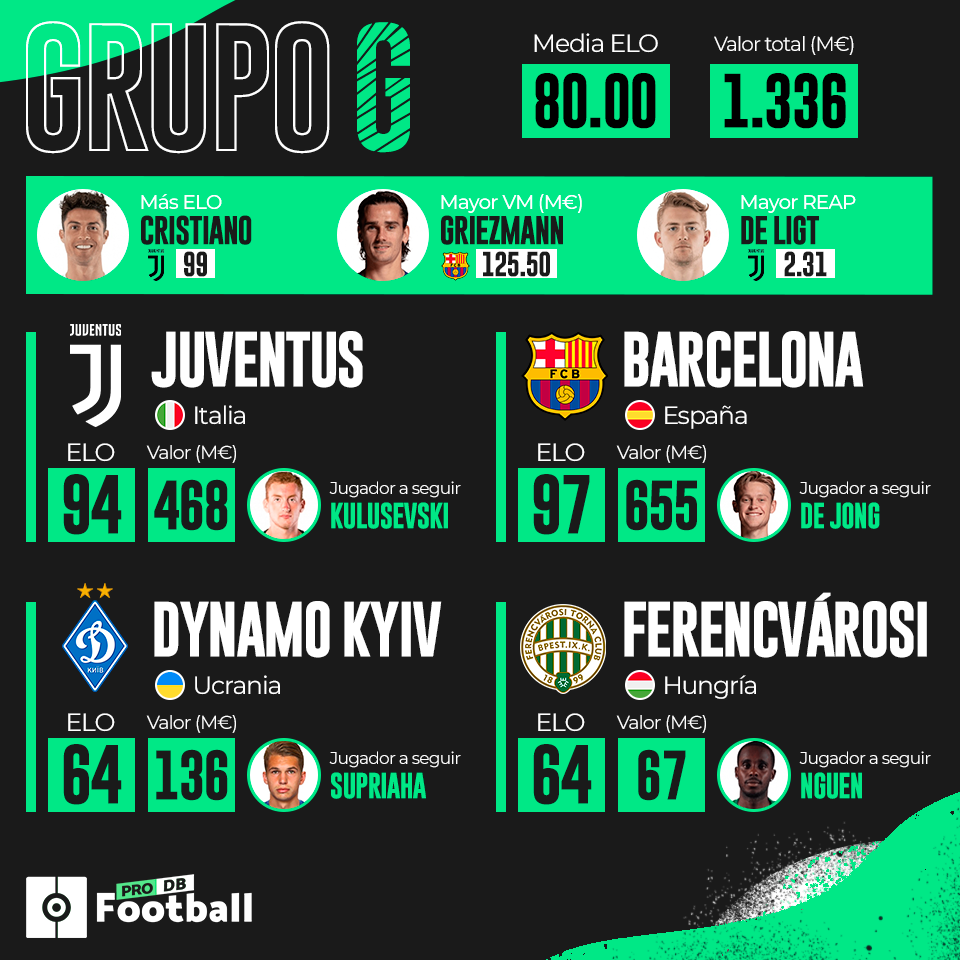 Guía PFDB: comienza la 'GOATS Champions League'