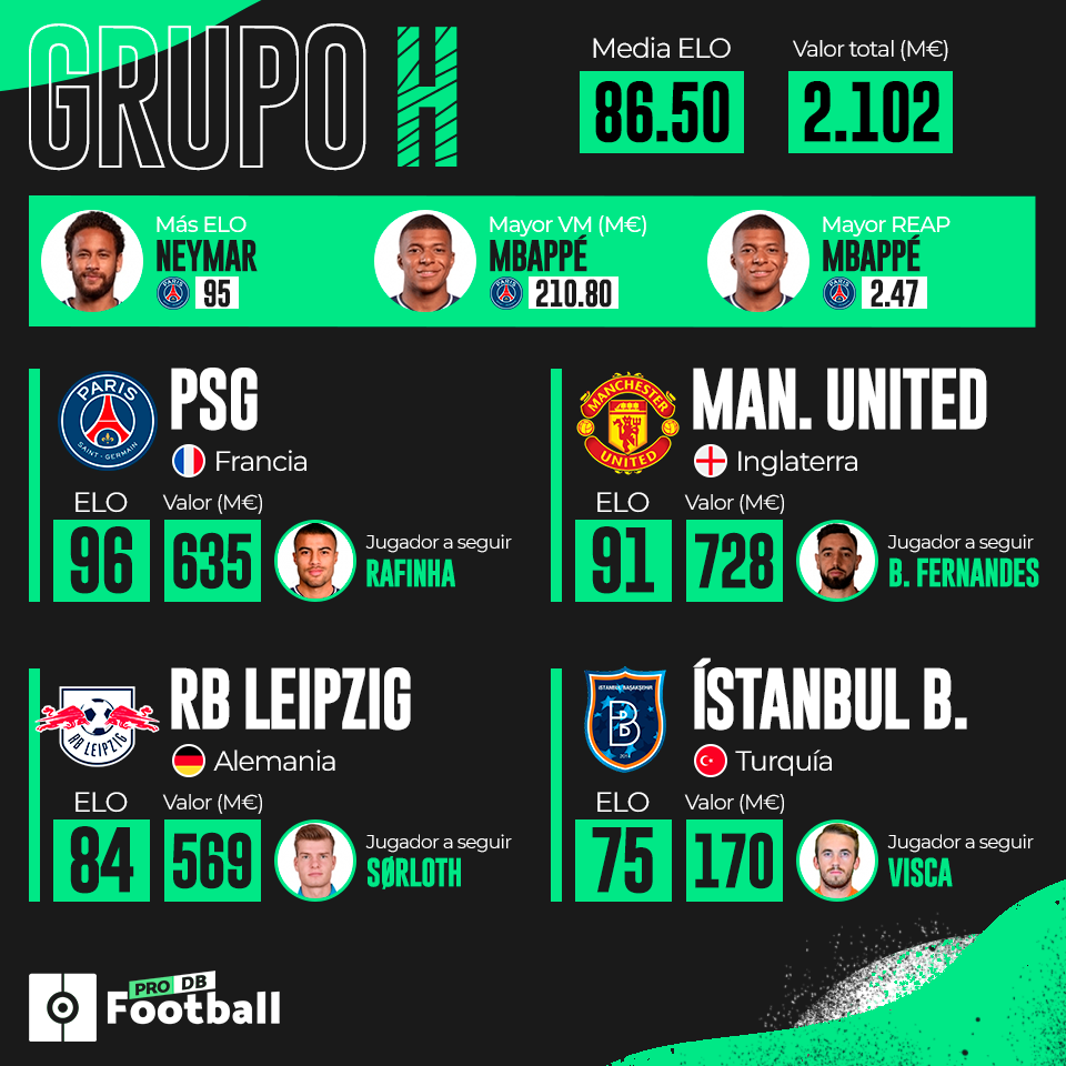 Guía PFDB: comienza la 'GOATS Champions League' 