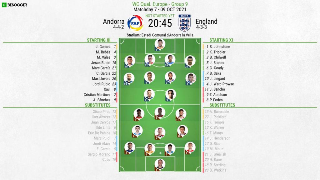 England National Football Team Vs Andorra National Football Team Stats