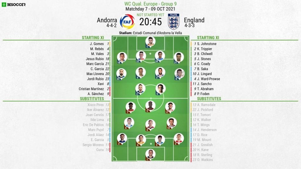 Andorra v England - as it happened
