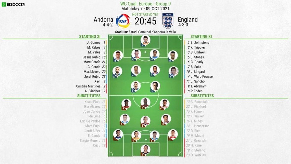 Andorra vs England, 2022 World Cup qualifiers, matchday 7, 09/10/2021, official line-ups. BeSoccer