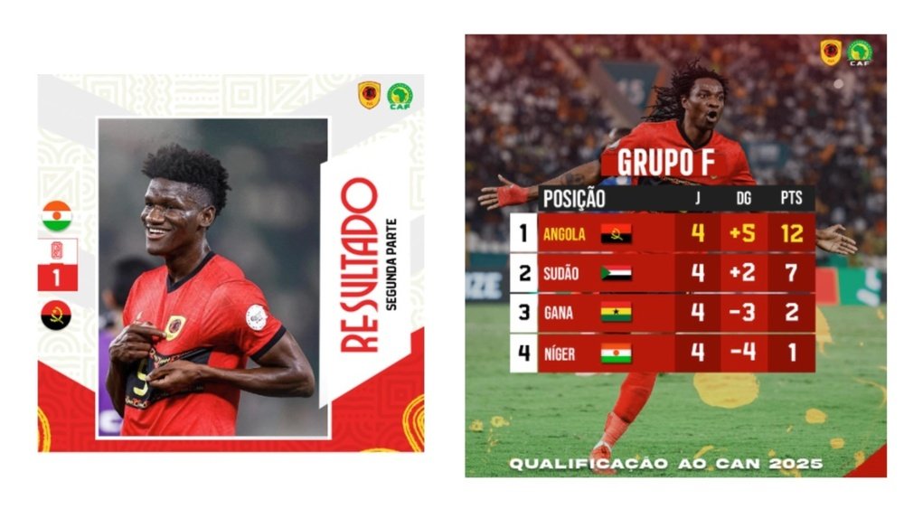 Angola bate o Níger e garante seu lugar na CAN 2025. Captura/Instagram/@faf_angola