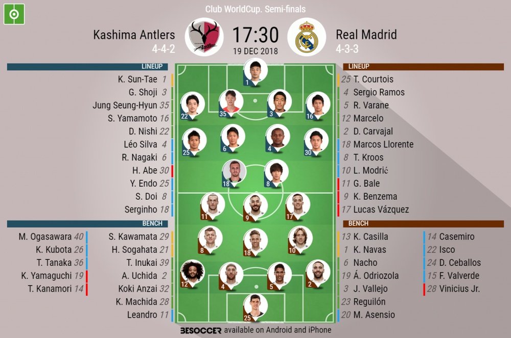 Formazioni ufficiali Kashima Antlers-Real Madrid. BeSoccer