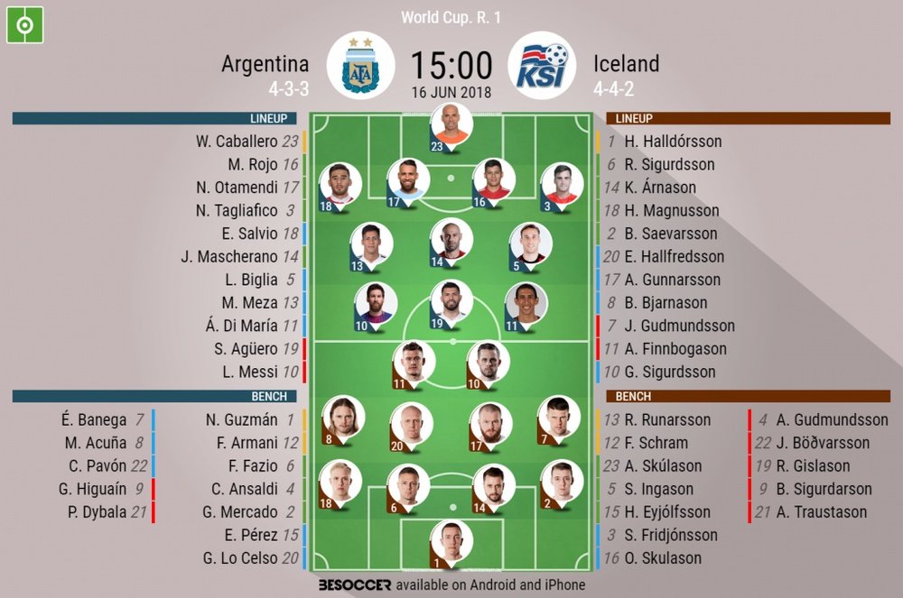 Official lineups for Argentina and Iceland. BeSoccer