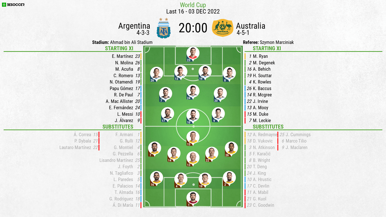 Argentina v Australia, Week 15