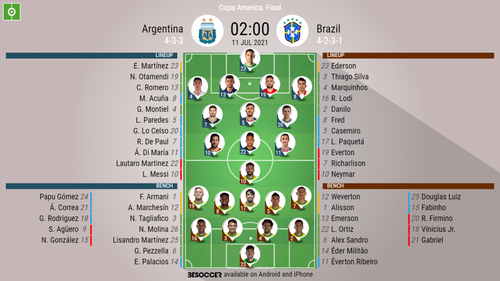 Copa america brazil vs argentina