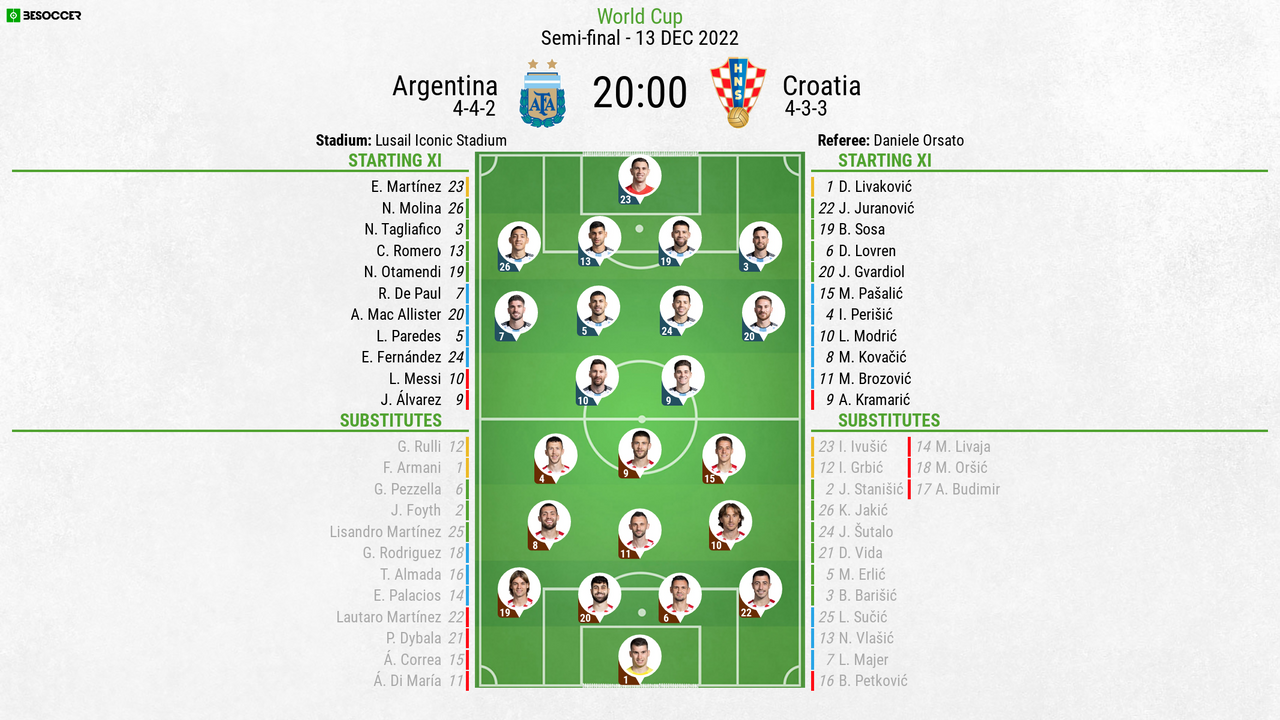 Argentina v Croatia as it happened