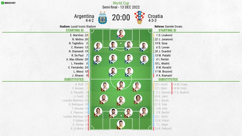 Argentina v Croatia, 2022 World Cup, semi-final, 13/12/2022, line-ups. BeSoccer