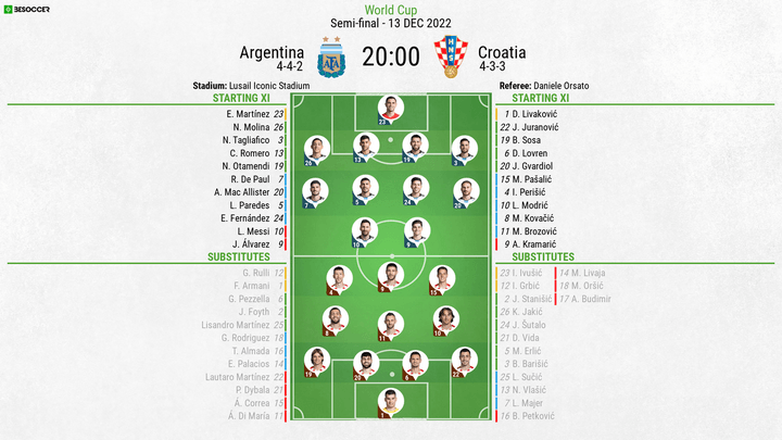 Argentina v Croatia - as it happened