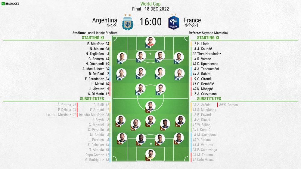 Argentina v France - as it happened