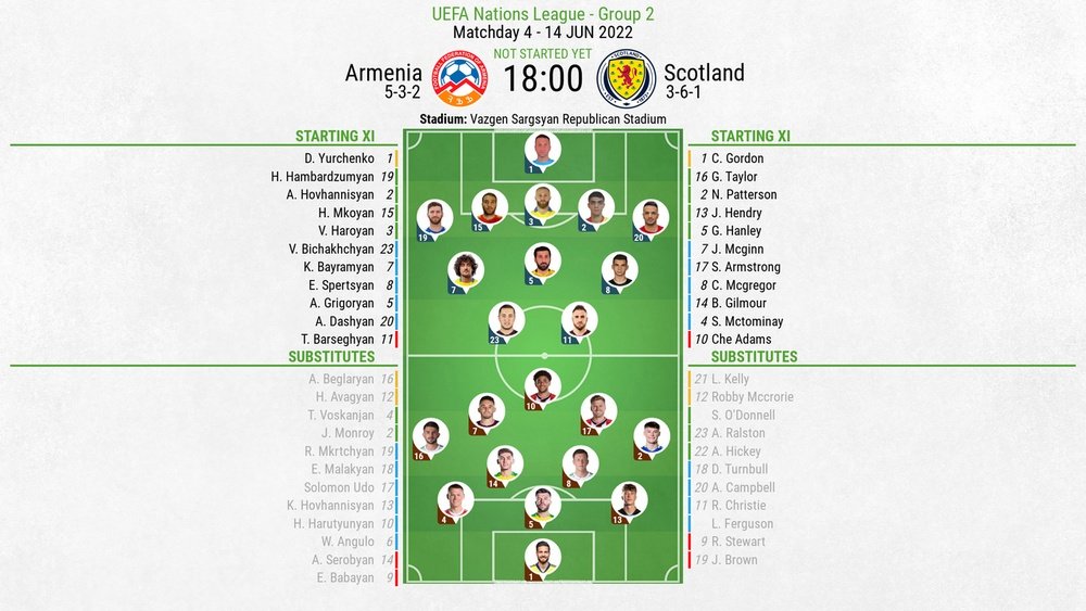 Armenia v Scotland, Nations League 2022/23, League B, Group 1, MD4, 14/6/2022, line-ups. BeSoccer