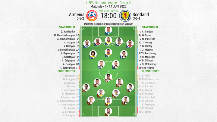 Latest news about Armenia