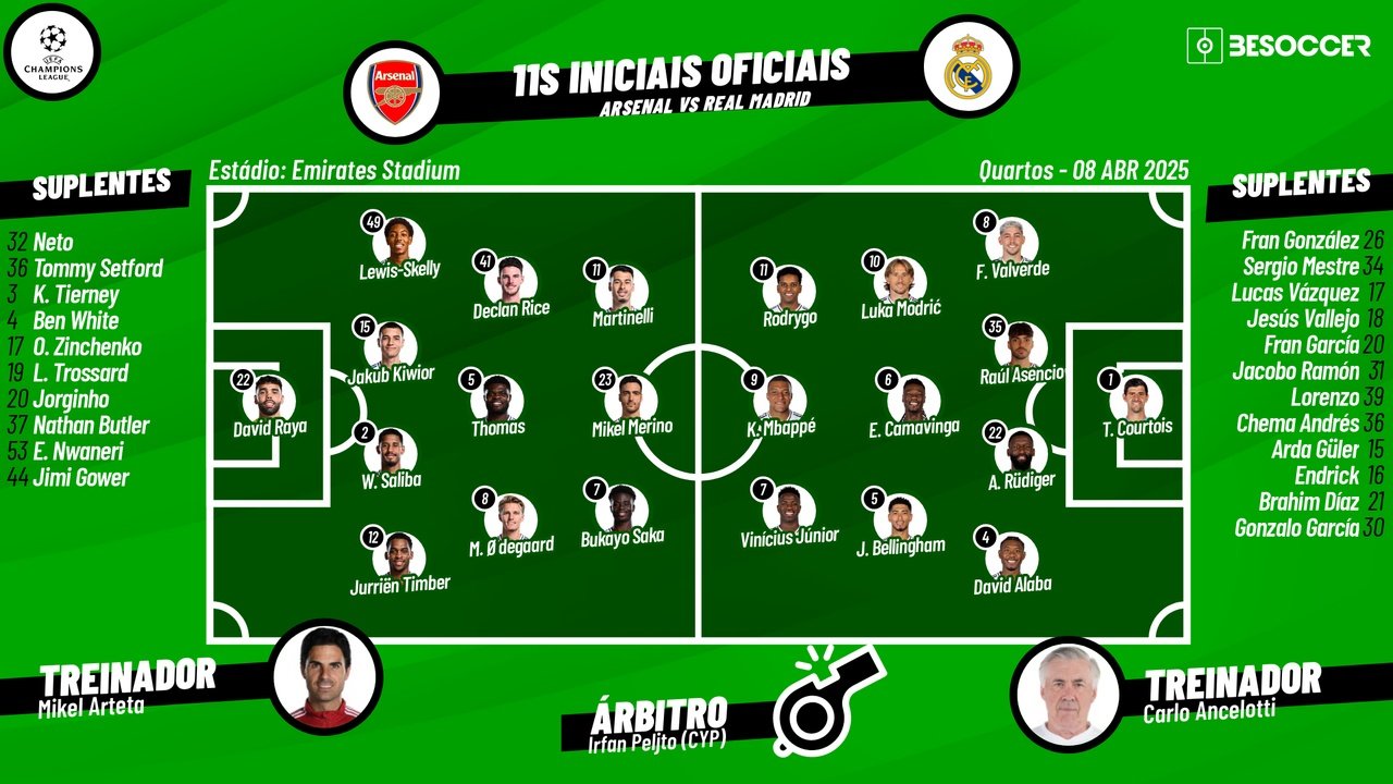 Arsenal - Real Madrid, ao minuto. Besoccer