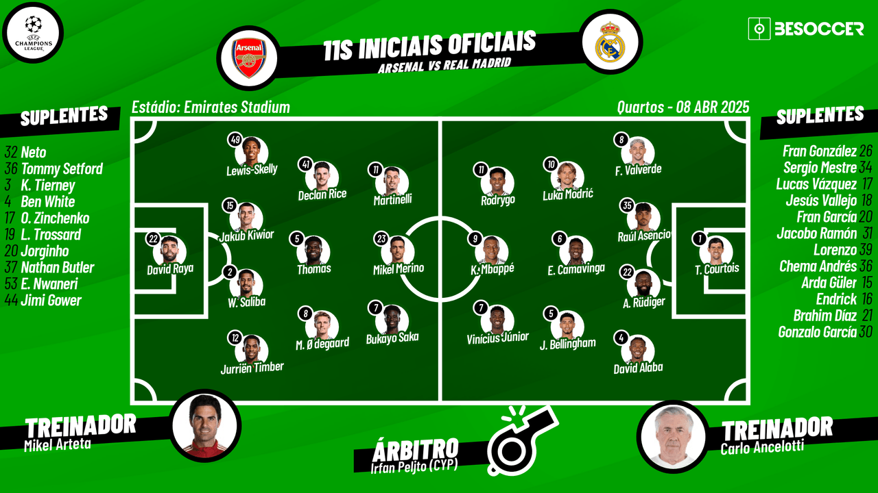 Assim vivemos o Arsenal - Real Madrid