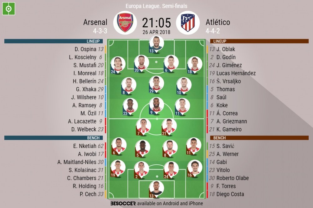 Official lineups for Arsenal and Atletico. BeSoccer