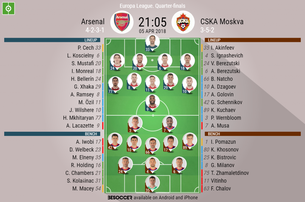 Arsenal V CSKA Moskva - As it happened.