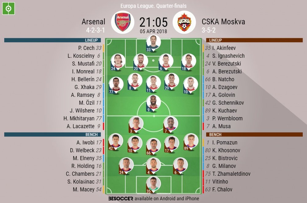 Official lineups for Arsenal and CSKA Moscow. BeSoccer