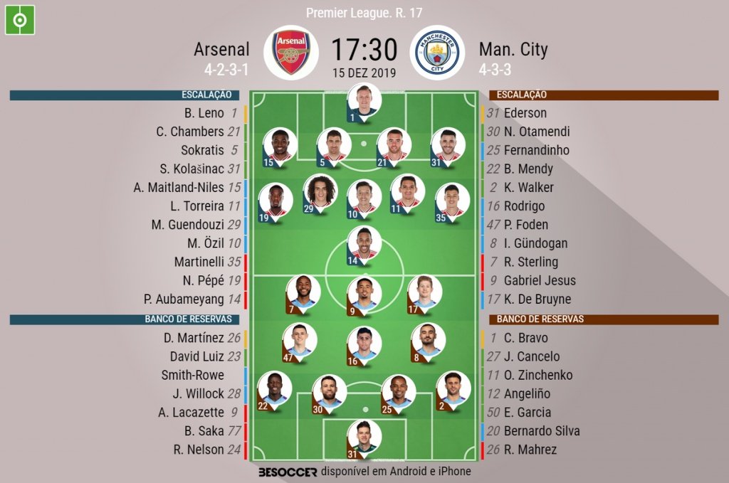 A tabela de jogos de Arsenal e Manchester City até o final da