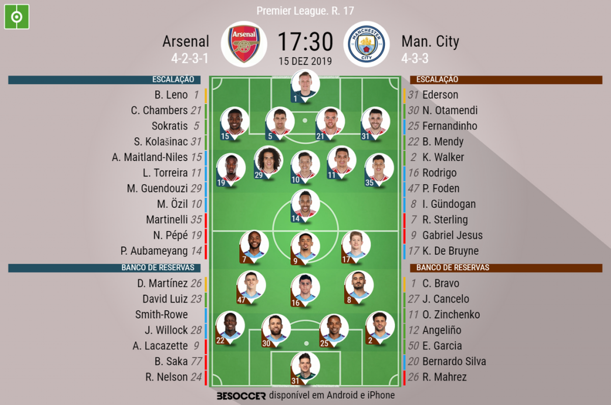 Assim vivemos o Arsenal - Man. City