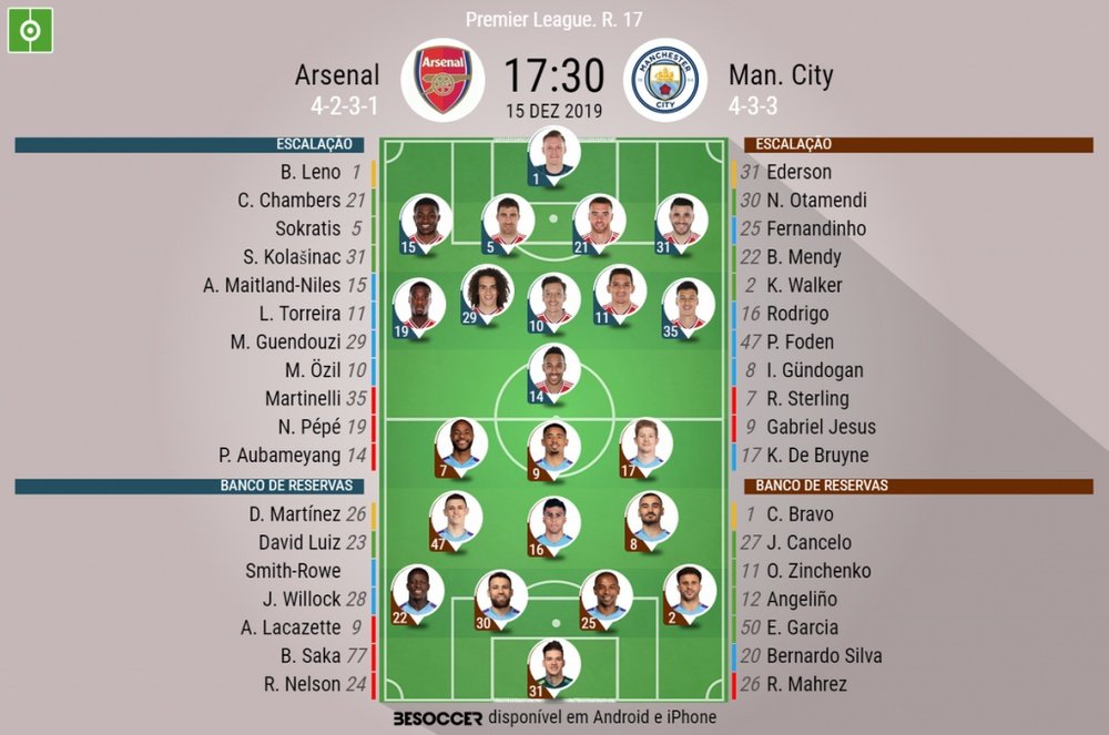 Arsenal e Manchester City se enfrentam hoje pela 17ª rodada da Premier League. BeSoccer