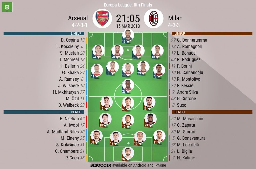 Official lineups for Arsenal and Milan. BeSoccer