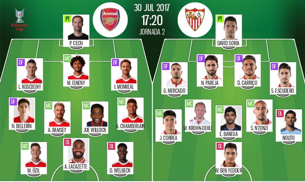 Official line-ups of Emirates Cup clash between Arsenal and Sevilla. Besoccer