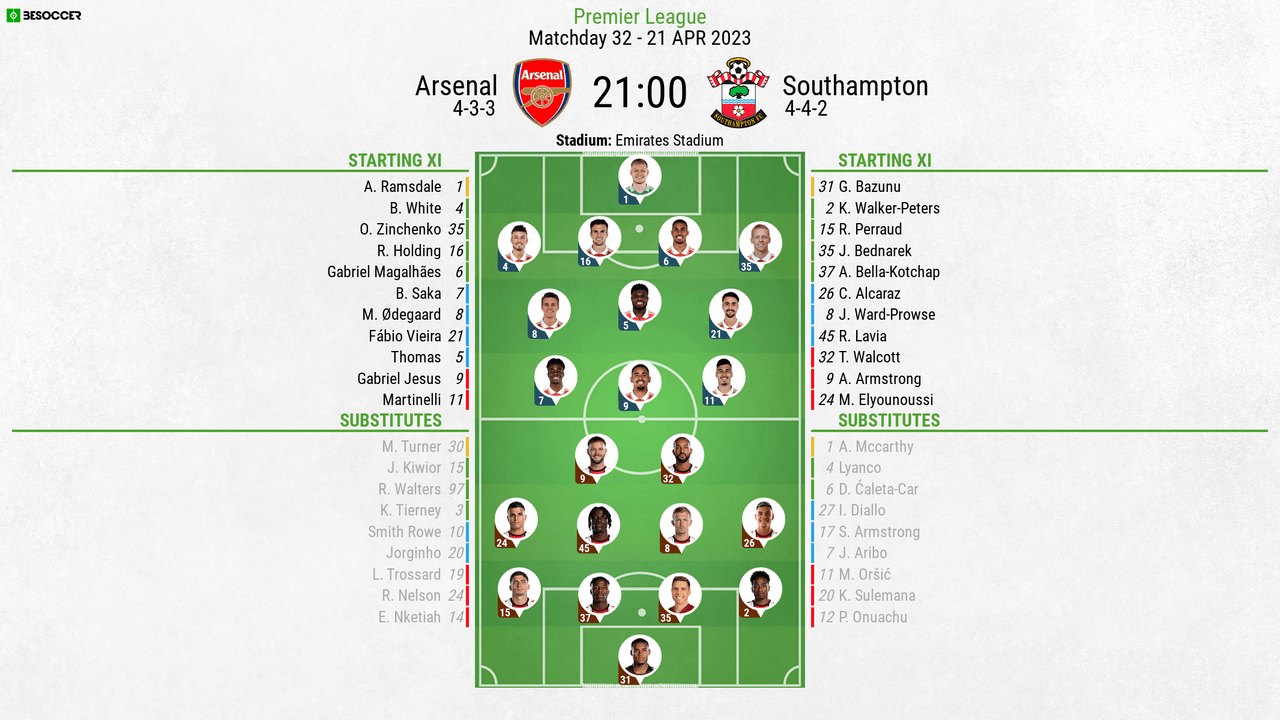 Arsenal v Southampton - as it happened