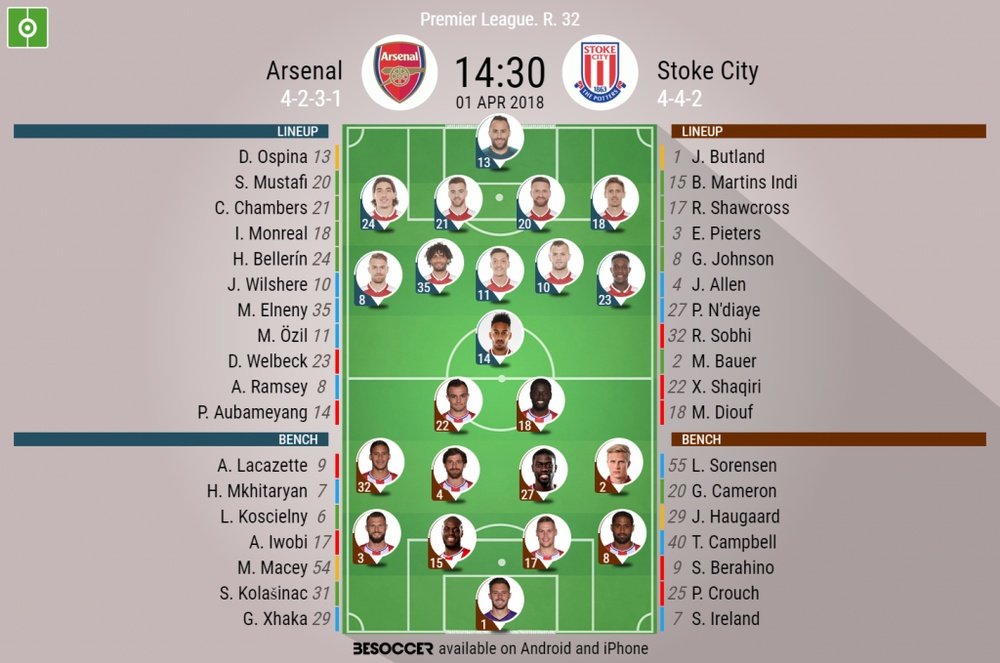 Official lineups for Arsenal and Stoke. BeSoccer