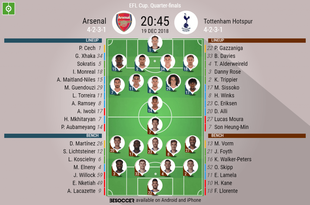 Arsenal V Tottenham Hotspur - As it happened.