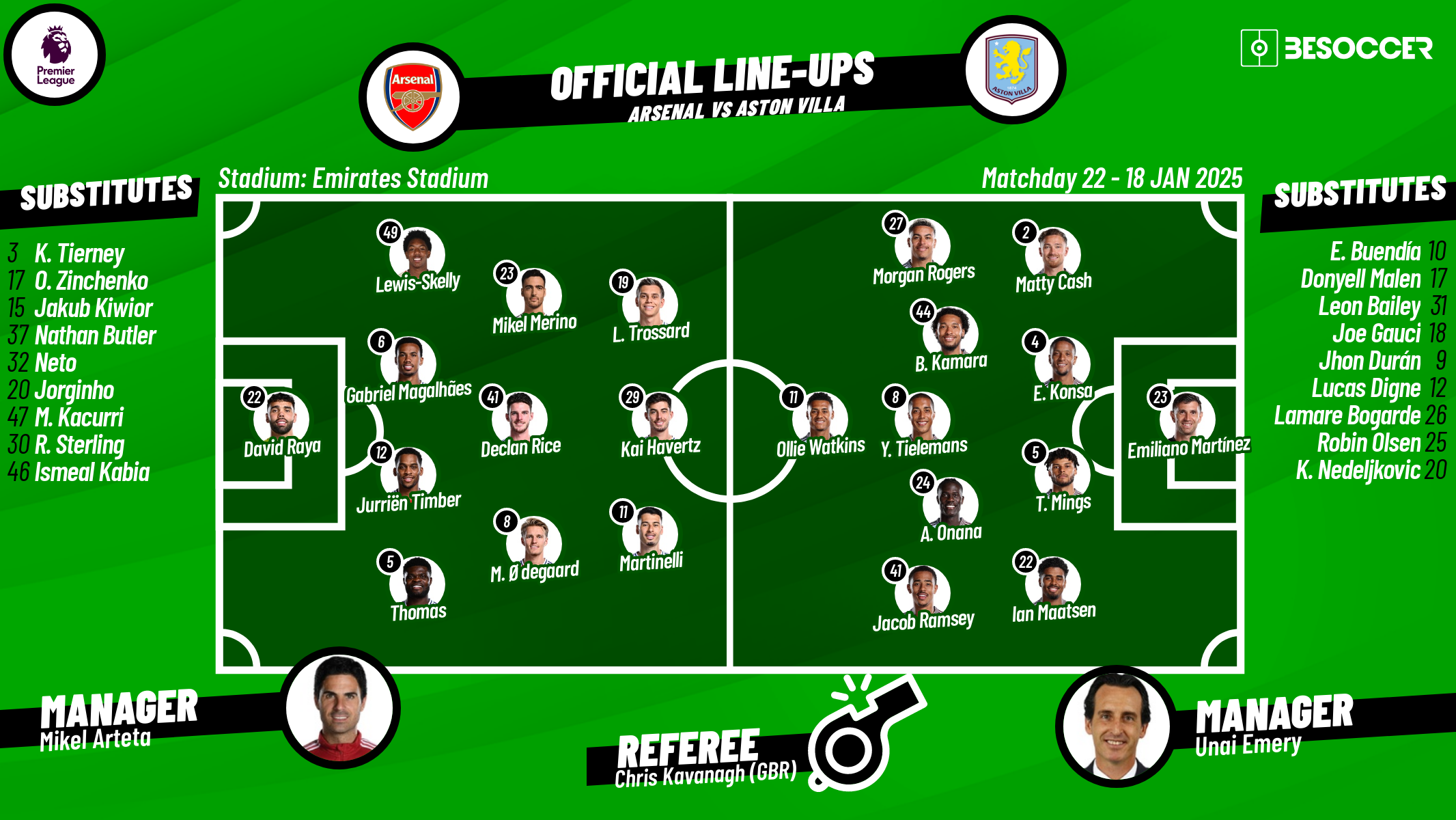 Arsenal v Aston Villa - as it happened