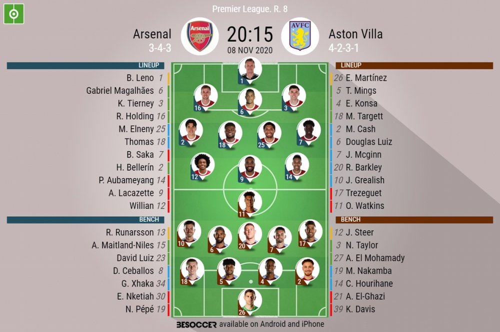 Arsenal v Aston Villa, Premier League 2020/21, 8/11/2020, matchday 8 - Official line-ups. BESOCCER