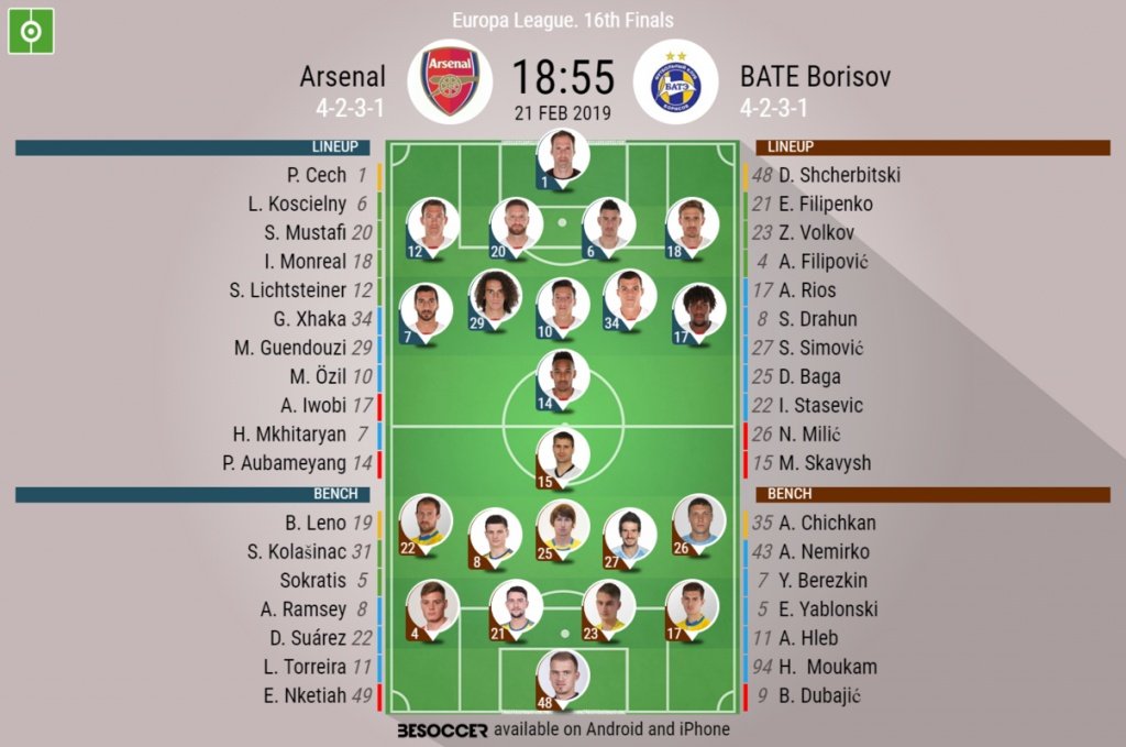 Arsenal v BATE Borisov, Europa League, last-32 - Official line-ups. BESOCCER