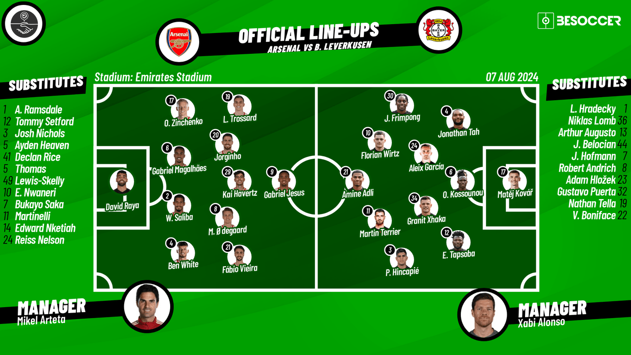 CONFIRMED lineups for Arsenal v Leverkusen friendly