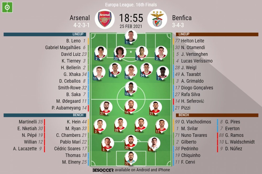 Arsenal v Benfica, Europa League 2020/21, last 32, 2nd leg, 25/2/2021. Official line-ups. BESOCCER