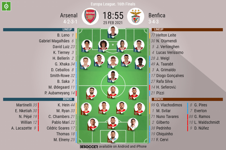 Arsenal v Benfica - as it happened