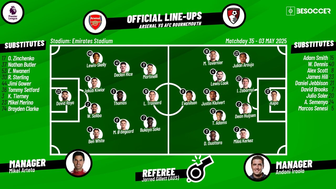 Arsenal v Bournemouth, matchday 35, 2024/25 Premier League, 03/05/2025, lineups. BeSoccer