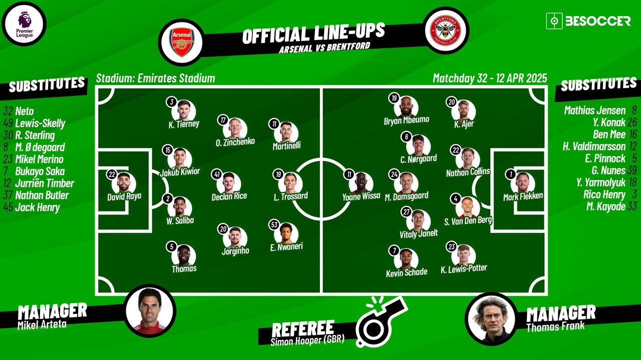 Arsenal v Brentford, matchday 32, 2024/25 Premier League, 12/04/2025, lineups. BeSoccer