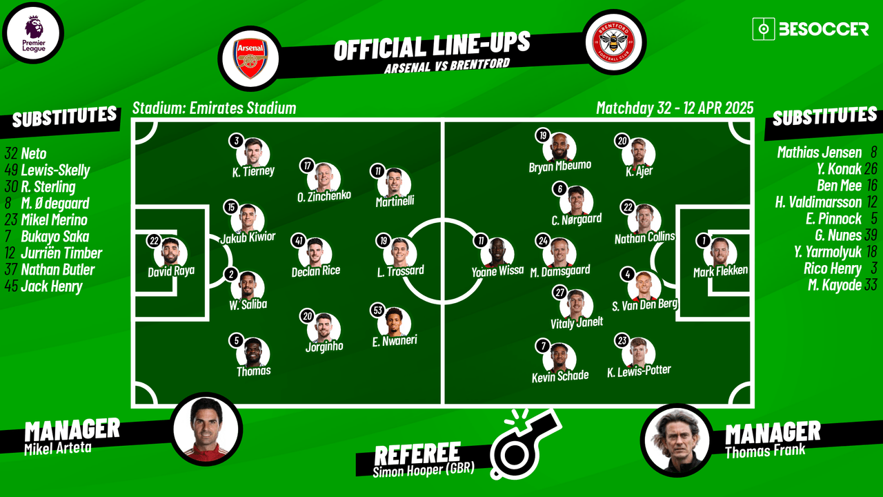 Arsenal v Brentford - as it happened