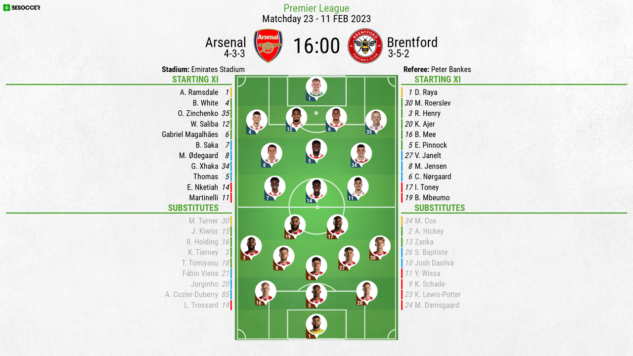 Arsenal V Brentford As It Happened