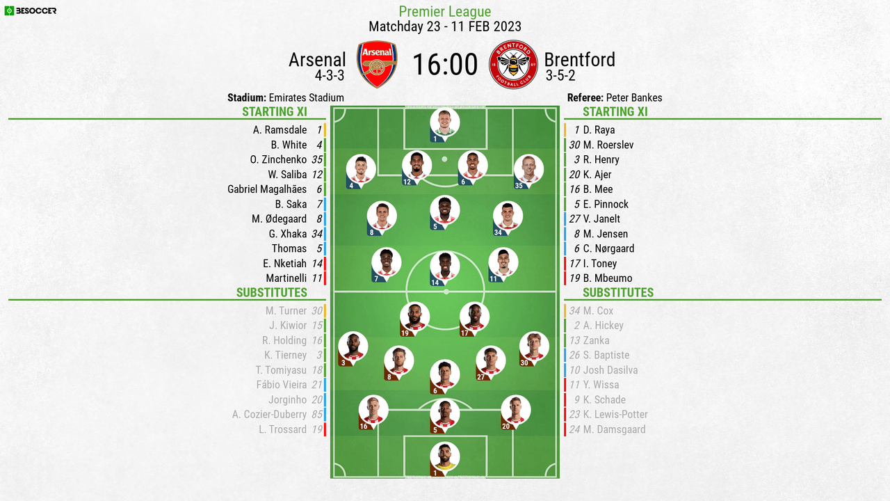 Arsenal v Brentford - as it happened