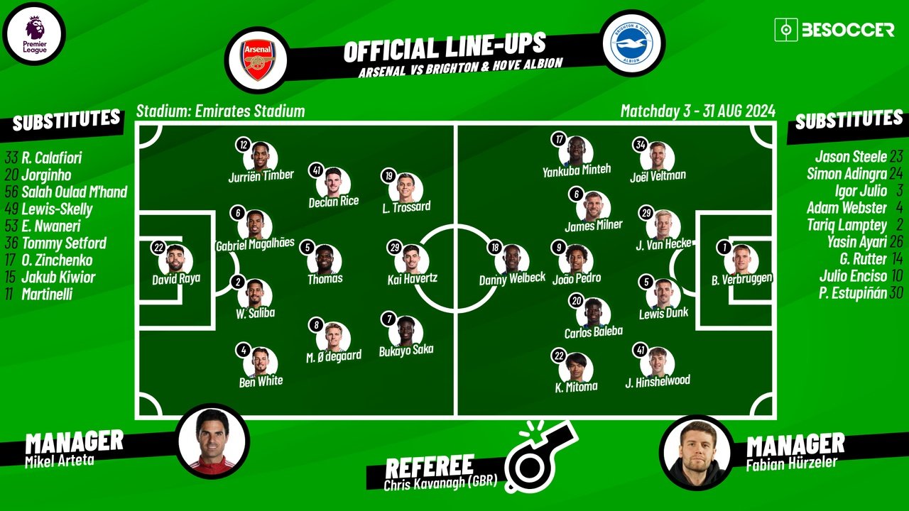 Arsenal v Brighton, Premier League 2024/25, Matchday 3, starting lineups 31/08/2024. BeSoccer