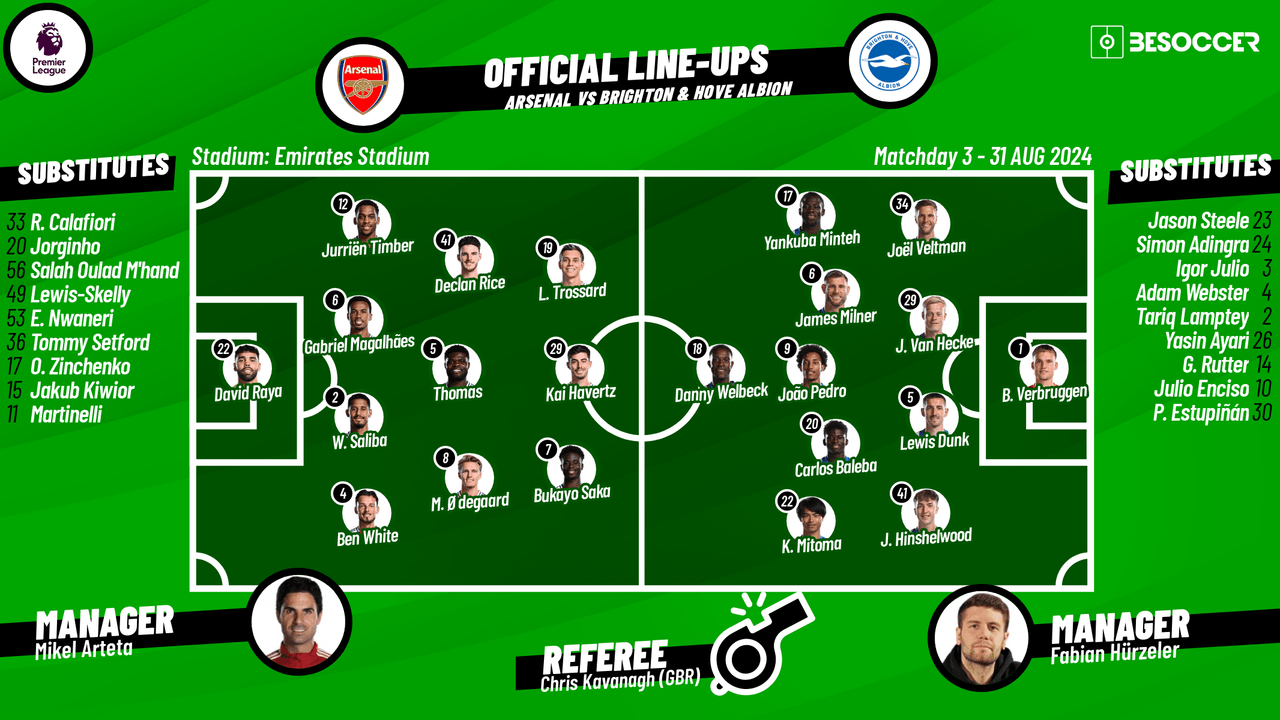 Arsenal v Brighton & Hove Albion - as it happened