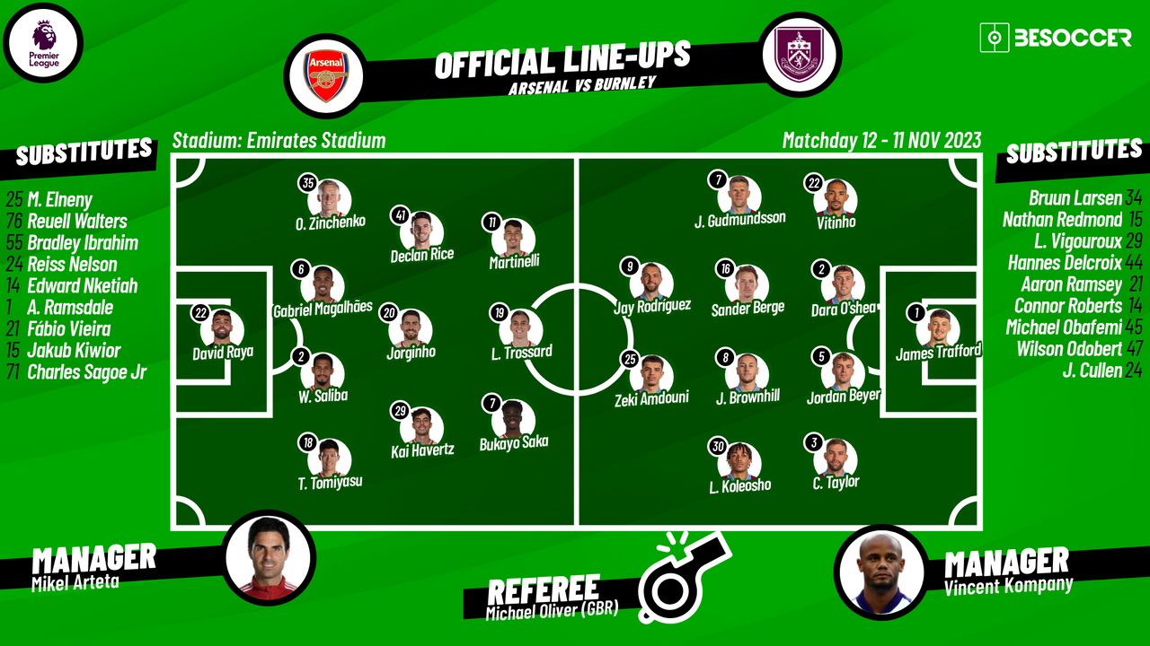 Arsenal V Burnley - As It Happened