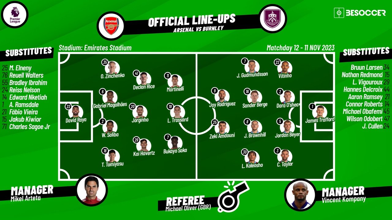 Arsenal v Burnley, matchday 12, Premier League, 11/11/2023, lineups. BeSoccer